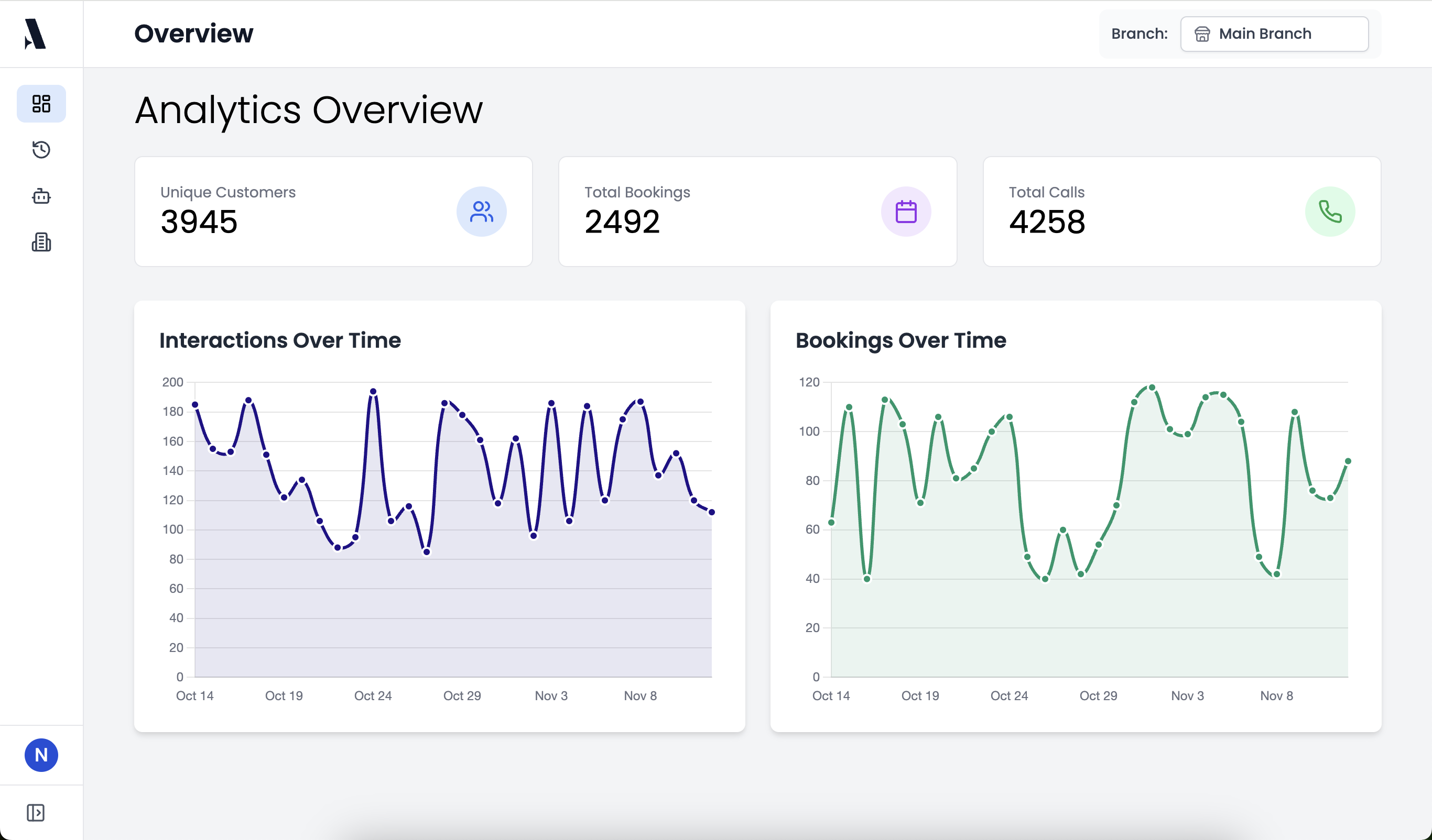 Agenton Dashboard - Analytics Overview